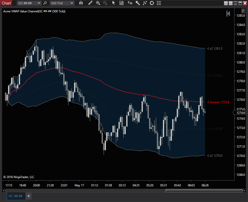 E-mini s&p 500 trading signals