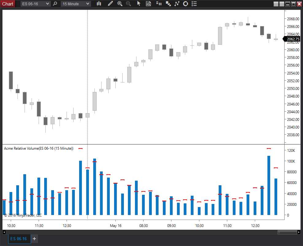E-mini s&p 500 trading signals