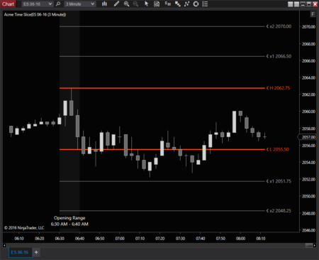 Acme Trading Indicators acme trading indicators