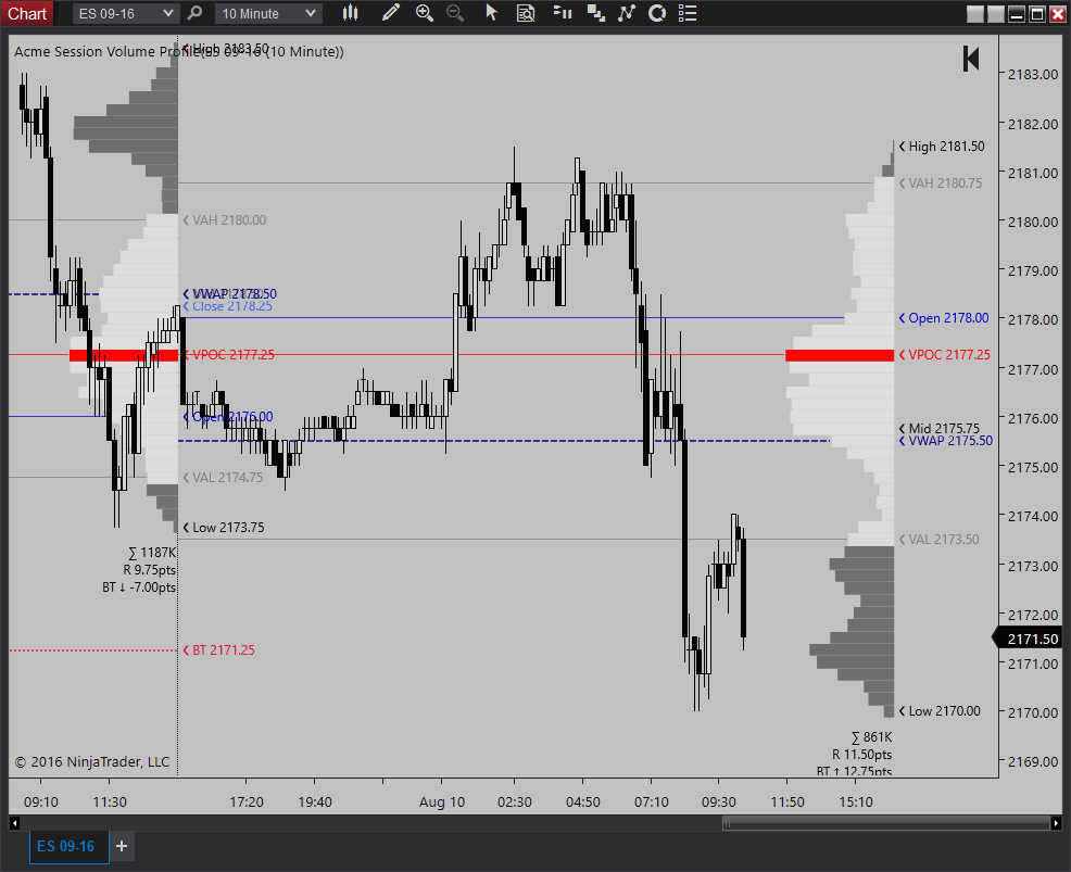 Acme trading indicators