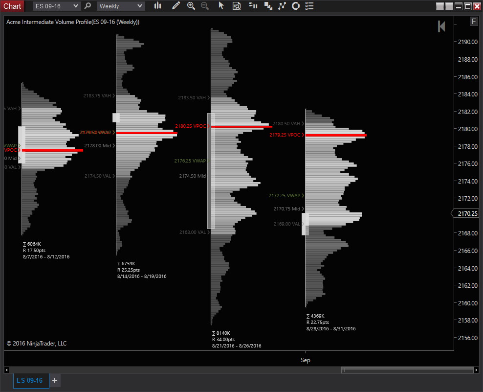 E-mini s&p 500 trading signals