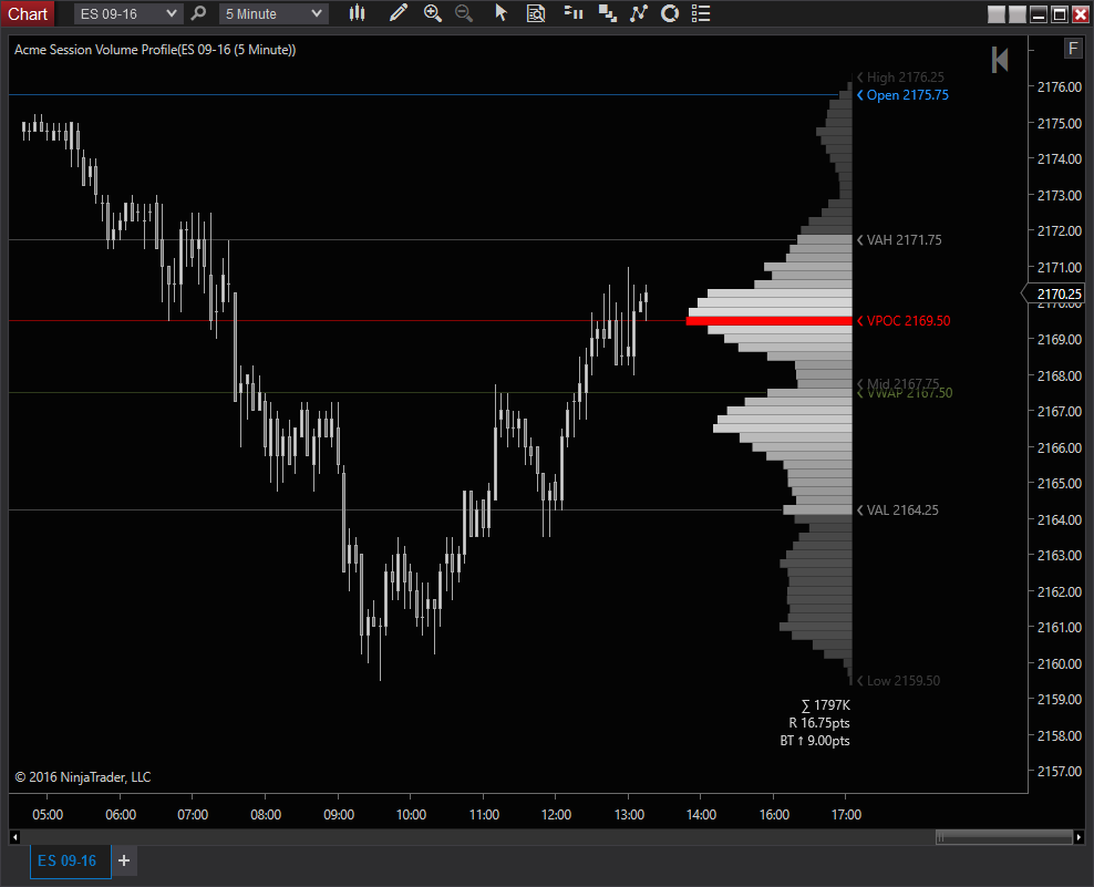 Acme Studies and Indicators – Rancho Dinero acme trading indicators