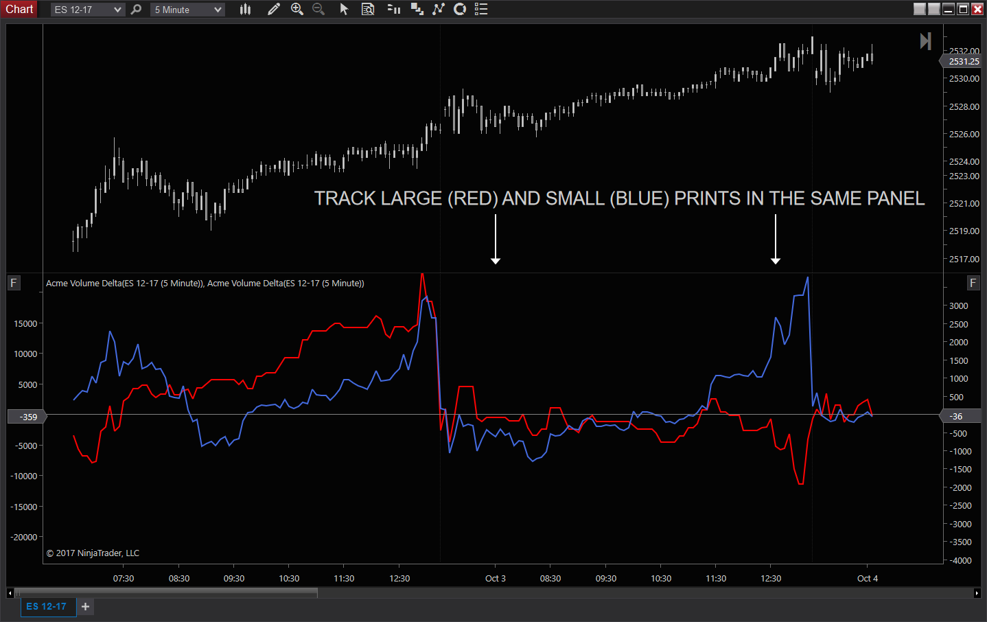 E-mini s&p 500 trading signals
