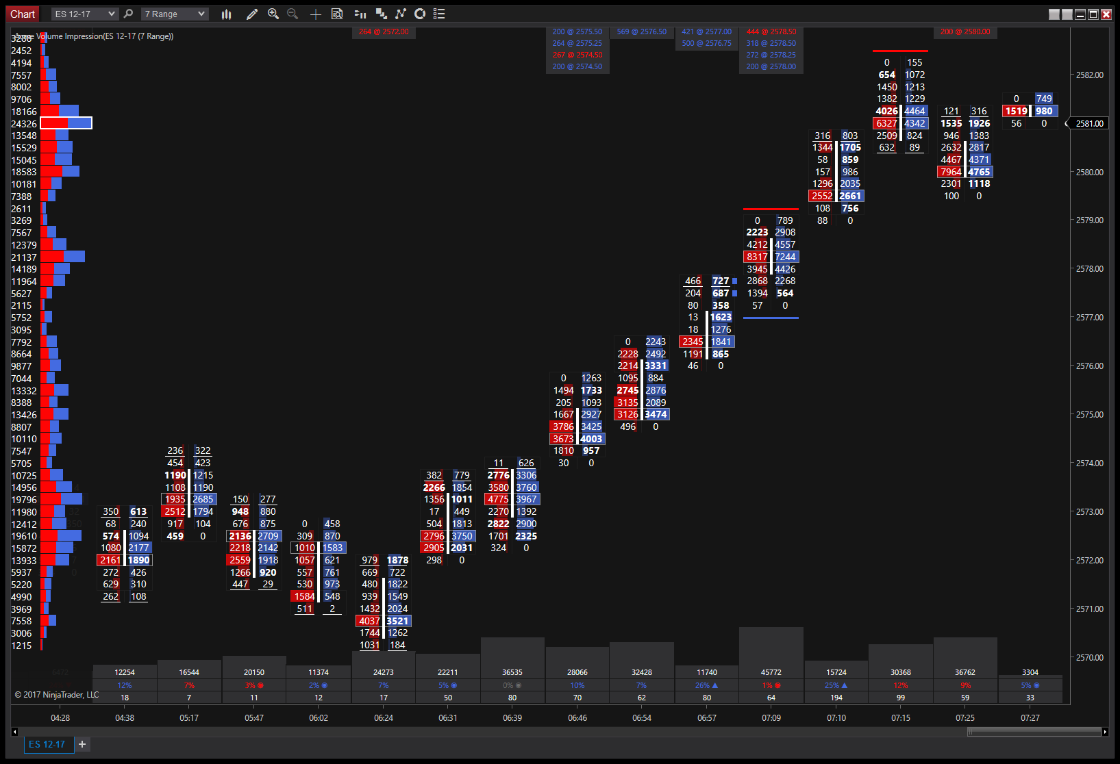 Volume Impression Rancho Dinero