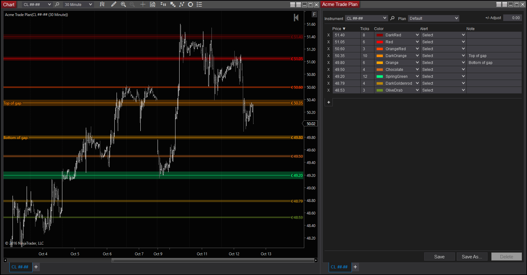 Trading indicators video