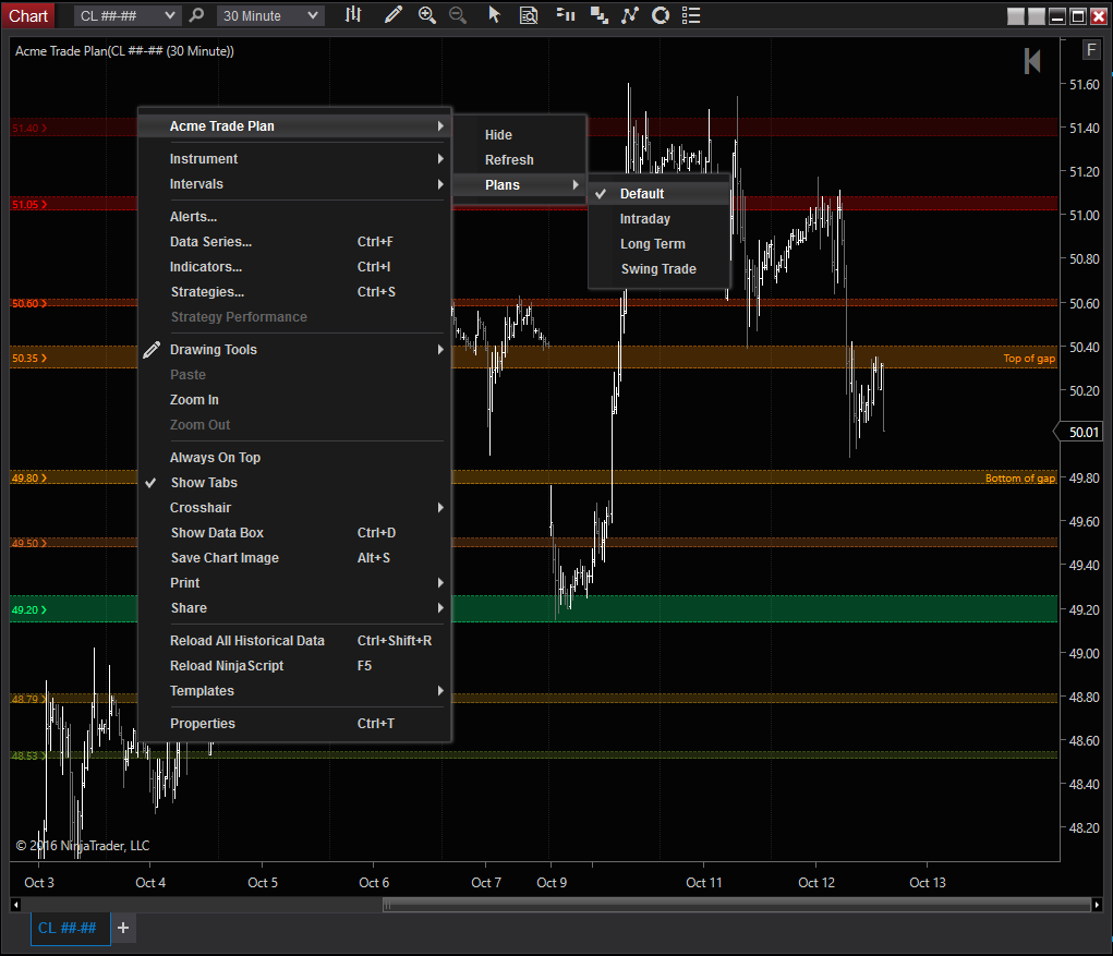 Acme trading indicators