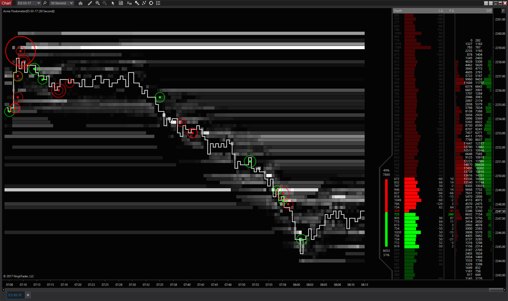 Forex futuros sp 500