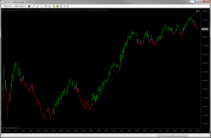Acme Fibonacci Wave