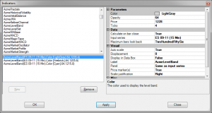 Acme Level Band - Parameters
