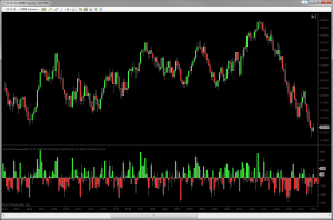 Acme Volume Balance