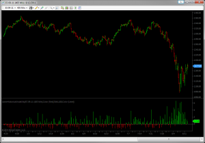 Acme Historical Volatility