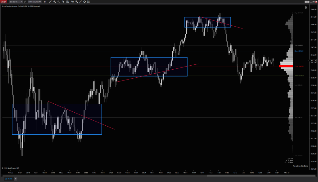 ES - Powderkeg EXAMPLES