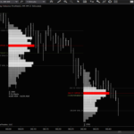 Intraday VP