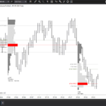 Intraday VP 4