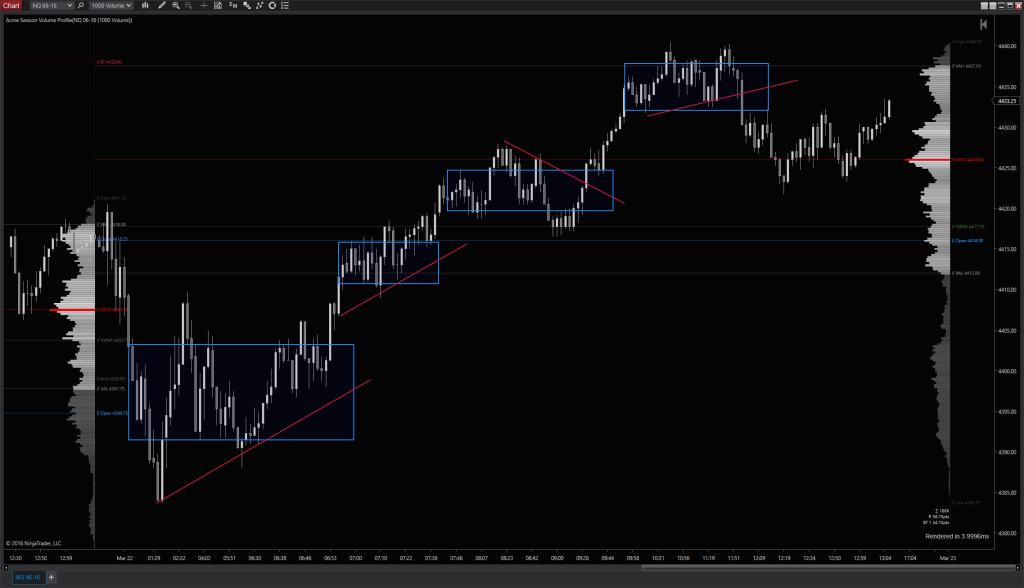 NQ - Powderkeg EXAMPLES