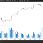 Relative Volume