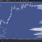 A8 Composite Volume Profile – 2TF – Blue