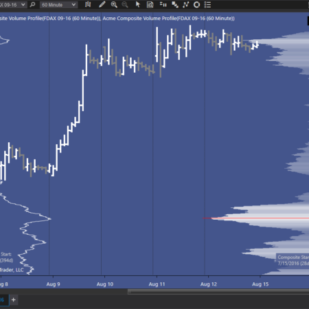 Composite VP - 2 Time Frames - Blue