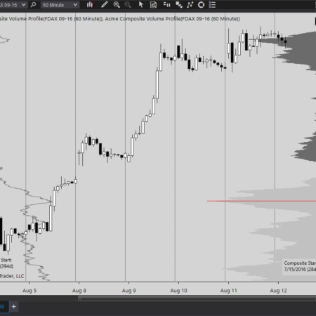 Composite VP - 2 Time Frames - Light Gray