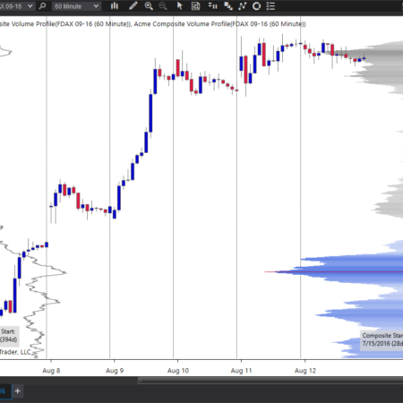 Composite VP - 2 Time Frames - White