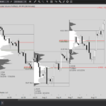 A8 Intermediate Volume Profile – Weekly – LightGray