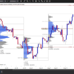 A8 Intermediate Volume Profile – Weekly – White