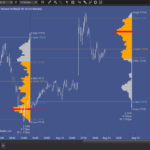 A8 Session Volume Profile – Blue