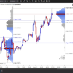 A8 Session Volume Profile – White