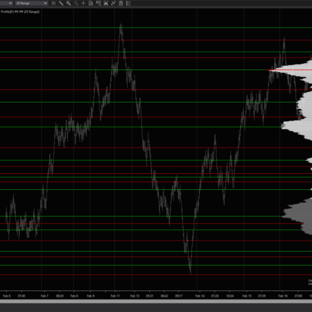 Composite Volume Profile