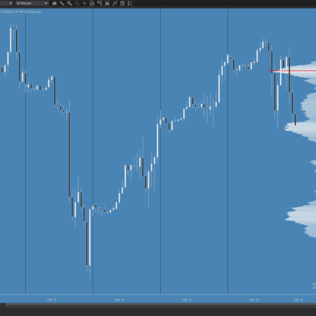 Composite Volume Profile - Image 3