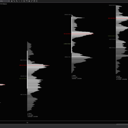 Intermediate Volume Profile