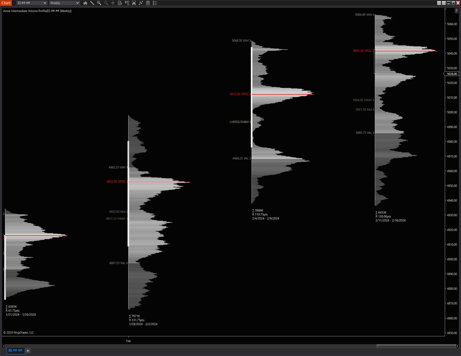 Acme Intermediate Volume Profile – 1