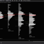 Acme Intermediate Volume Profile