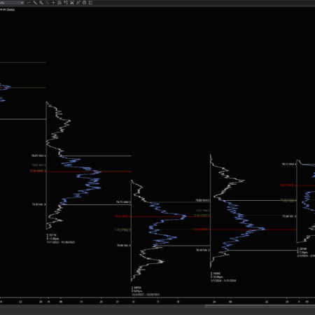 Intermediate Volume Profile - Image 4