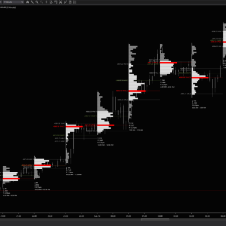 Intraday Volume Profile