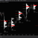 Acme Intraday Volume Profile