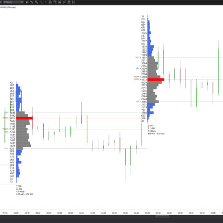 Intraday Volume Profile - Image 3