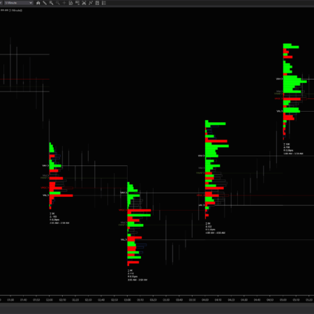 Intraday Volume Profile - Image 4