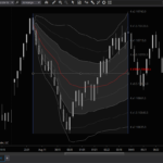 Acme Range VWAP 1