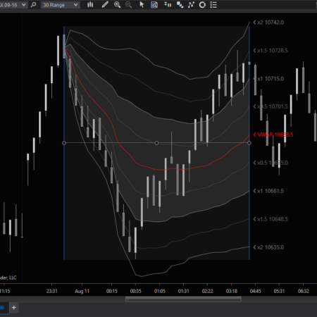 Range VWAP Drawing Tool