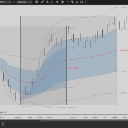 Range VWAP Drawing Tool - Image 3