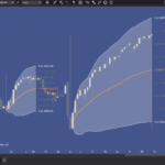 Acme Range VWAP 3