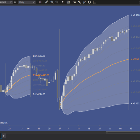 Range VWAP Drawing Tool - Image 4