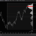 Acme Range Volume Profile