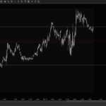 Acme Range Volume Profile 5