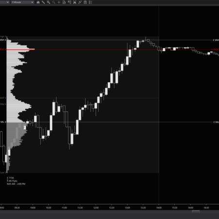Range Volume Profile Drawing Tool