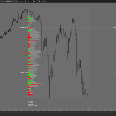 Range Volume Profile Drawing Tool - Image 3