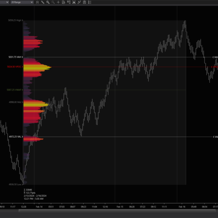 Range Volume Profile Drawing Tool - Image 4