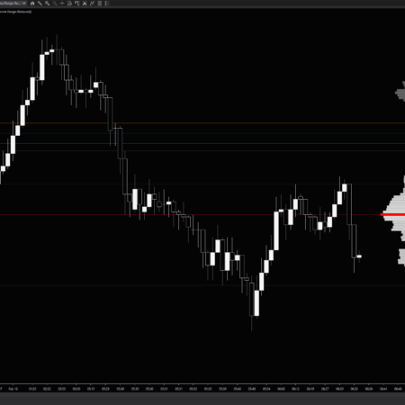 Session Volume Profile - Image 5