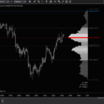 Acme Session Volume Profile